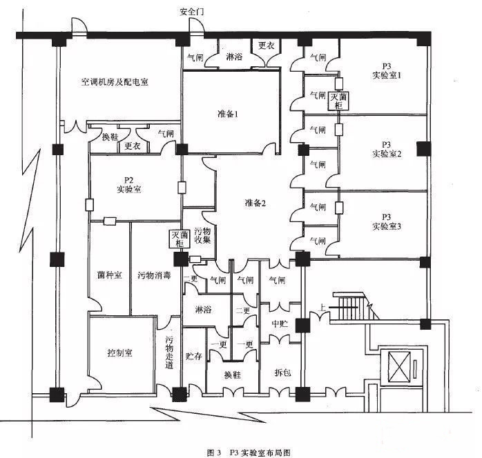 惠山P3实验室设计建设方案